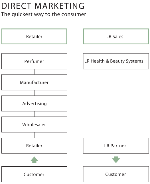 grafico-distribuciopn-directa-en